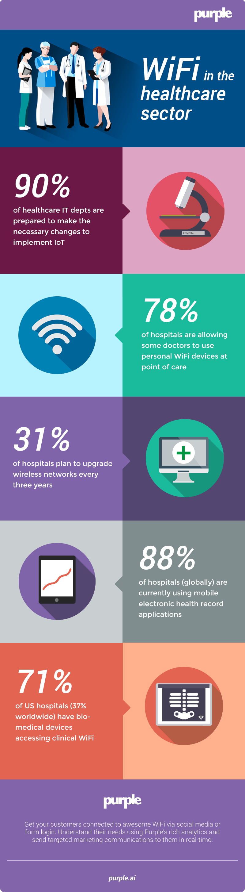 wifi-healthcare